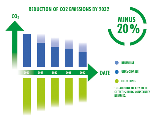 marabu-project-green-reduction-co2-emissions-NEW-2023-EN.jpg
