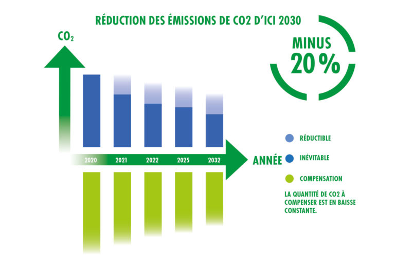 marabu-project-green-reduction-co2-emissions-NEW-2023-FR.jpg
