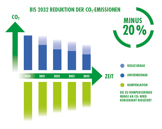 marabu-project-green-reduktion-co2-emissionen-NEU-2023-DE.jpg